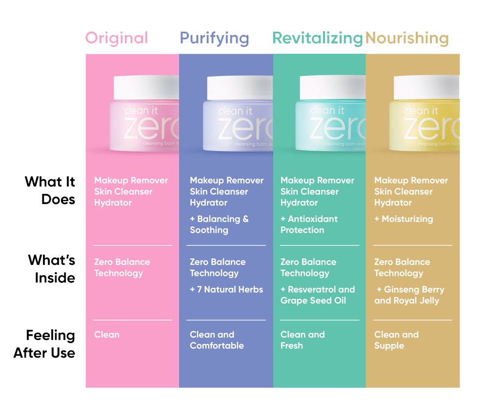 Banila co Clean It Zero Special Kit - Sample Size 7ml*4 Skincare